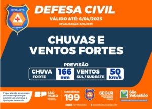 Operação Chuvas é estendida e Defesa Civil mantém alerta no Litoral Norte