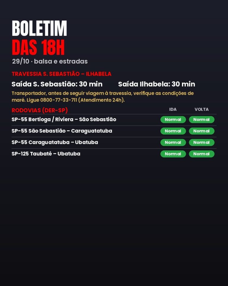 BOLETIM DAS 18H (29/10): BALSA E ESTRADAS NO LITORAL NORTE